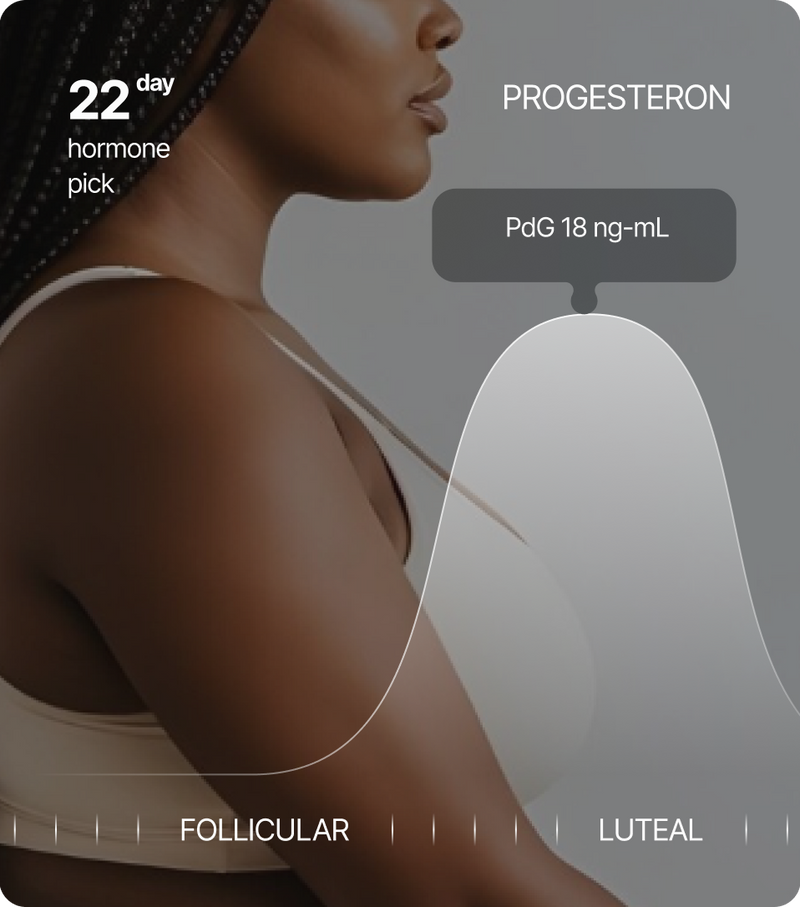 Progesterone